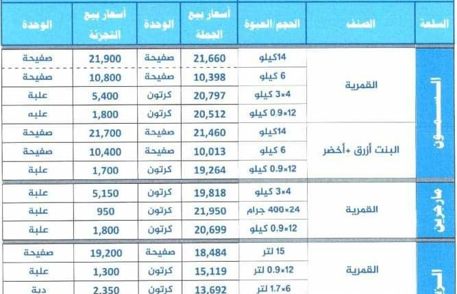 حكومة صنعاء تعلن تخفيض أسعار أهم السلع الغذائية الأساسية “قائمة الأسعار”